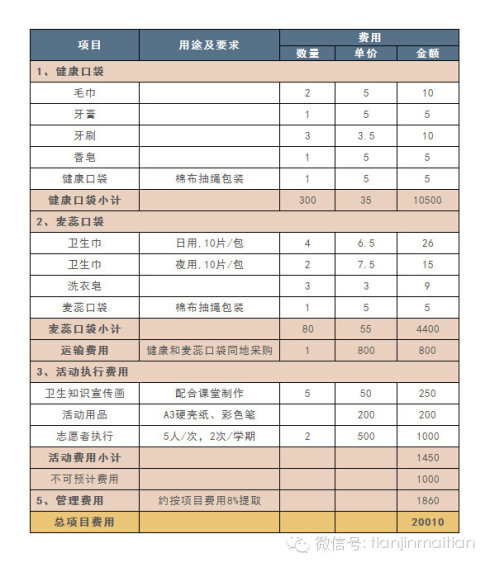 爱的小屋2014年八月项目——健康口袋